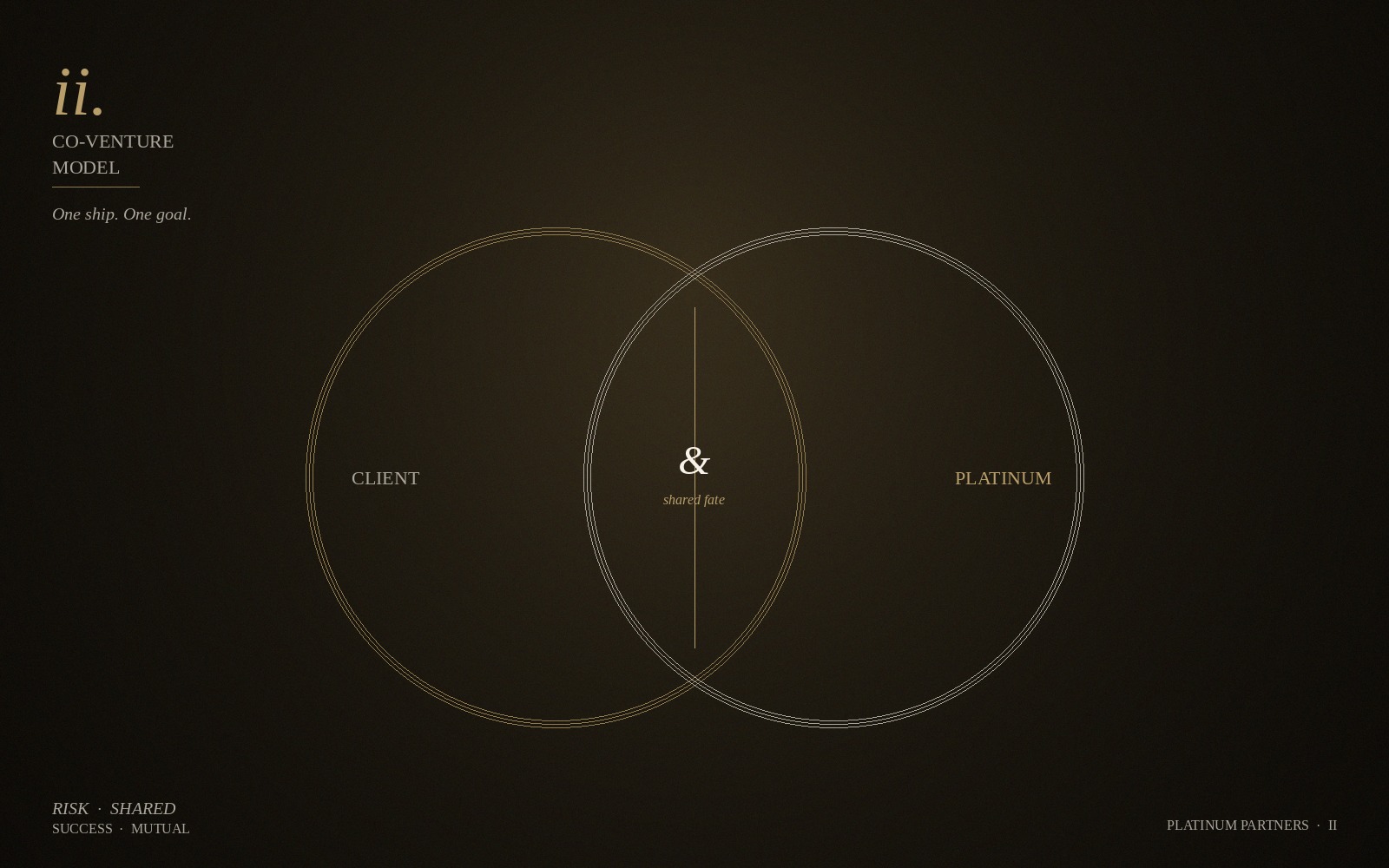 Co-Venture Model - 貴社と運命を共にする成功報酬設計